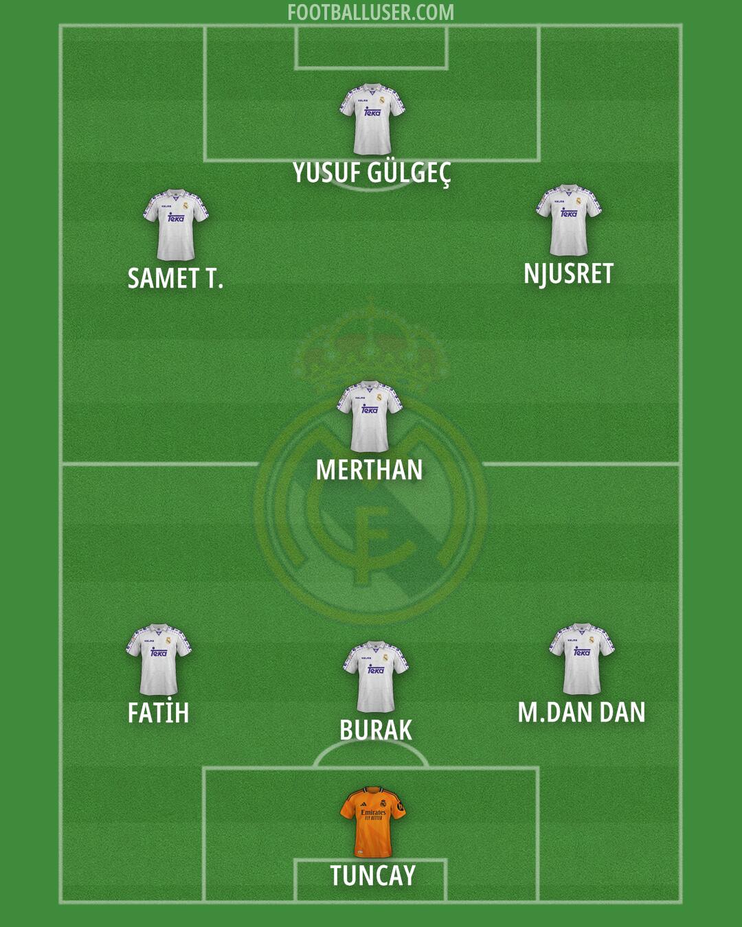 Real Madrid Formation 2025