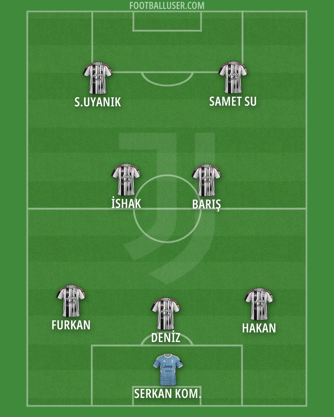 Juventus Formation 2025