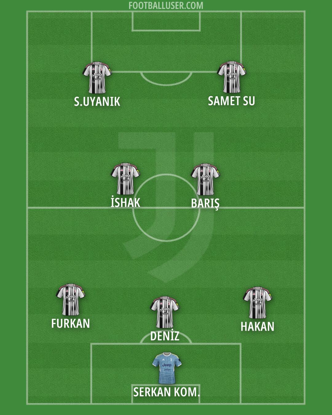 Juventus Formation 2025