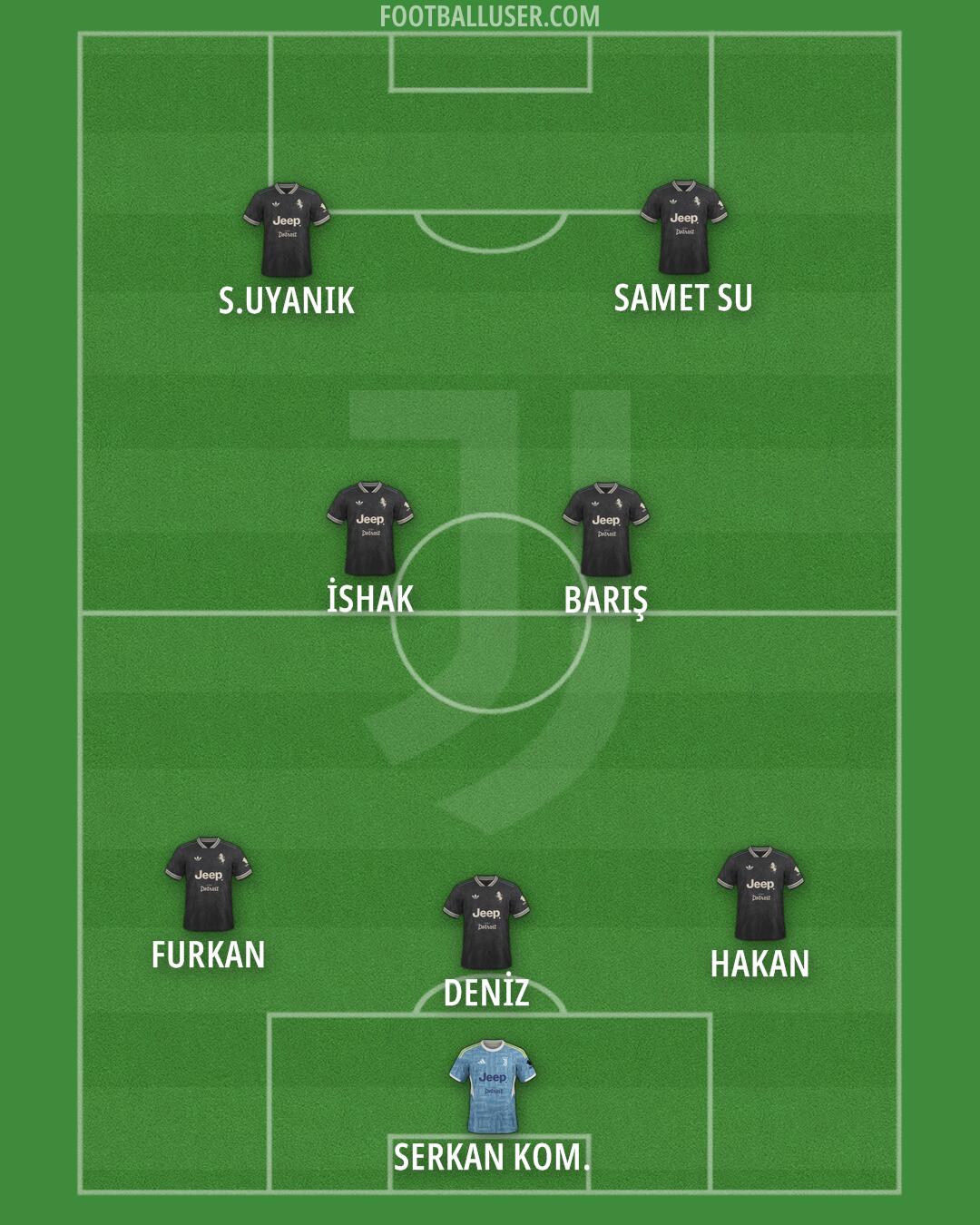 Juventus Formation 2025