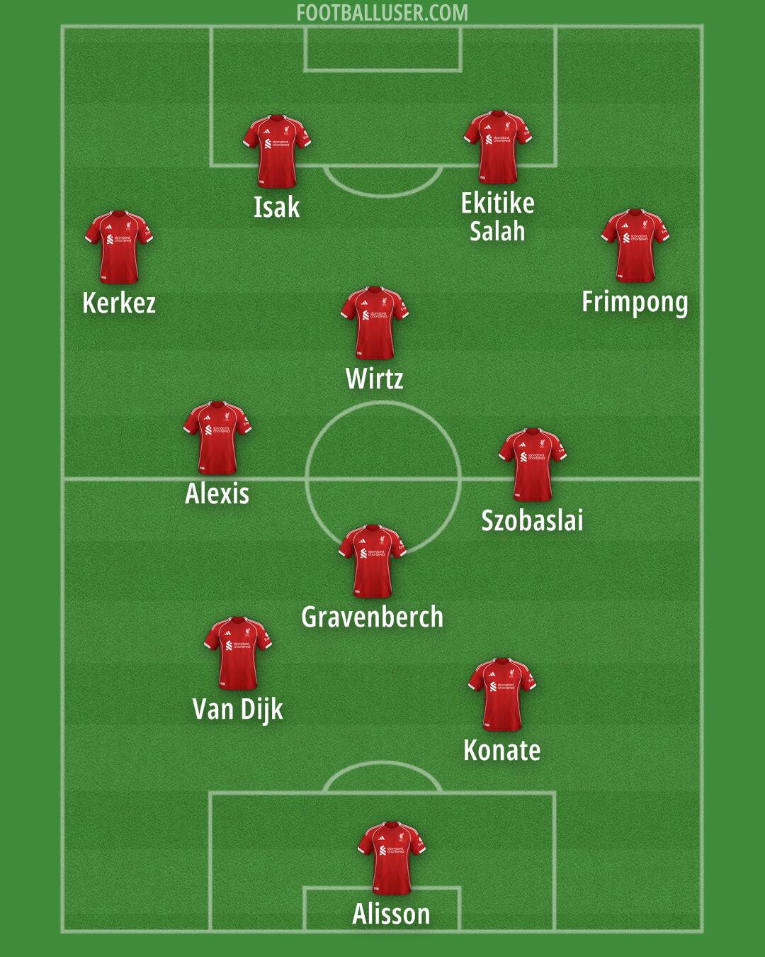Liverpool Formation 2025