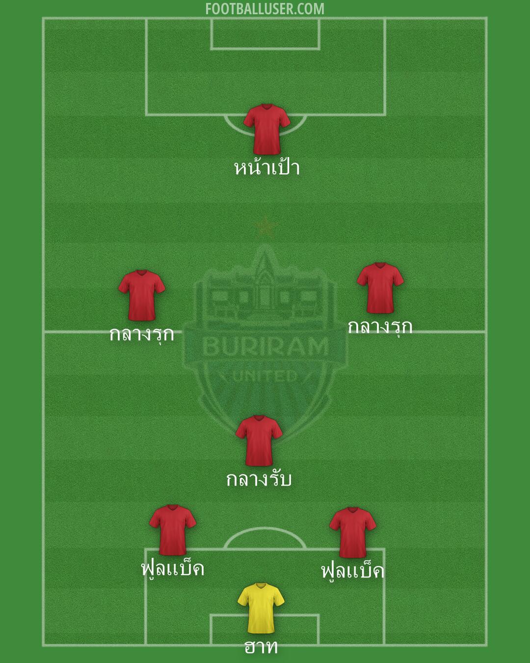 Buriram Utd Formation 2025