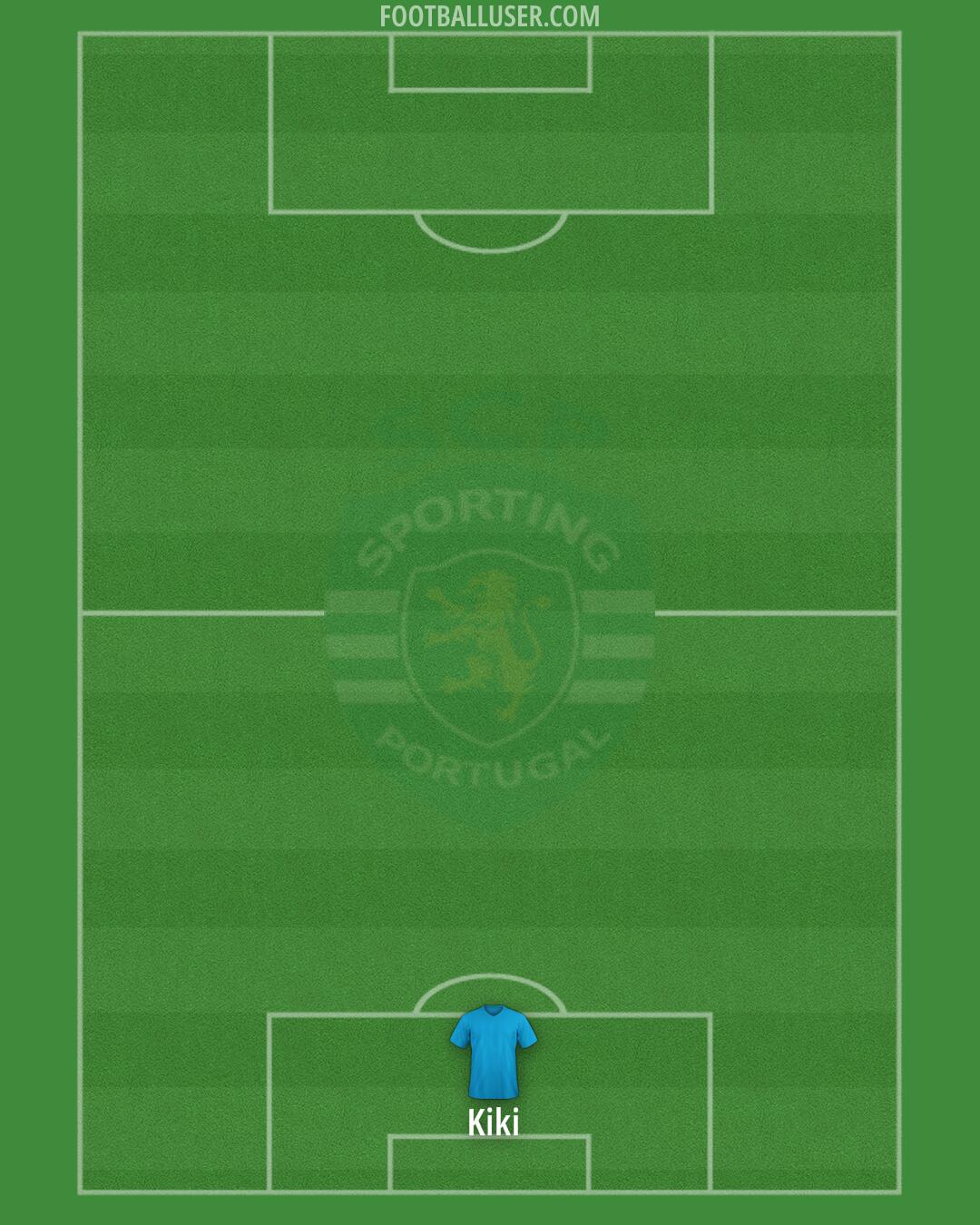 Sporting CP Formation 2025