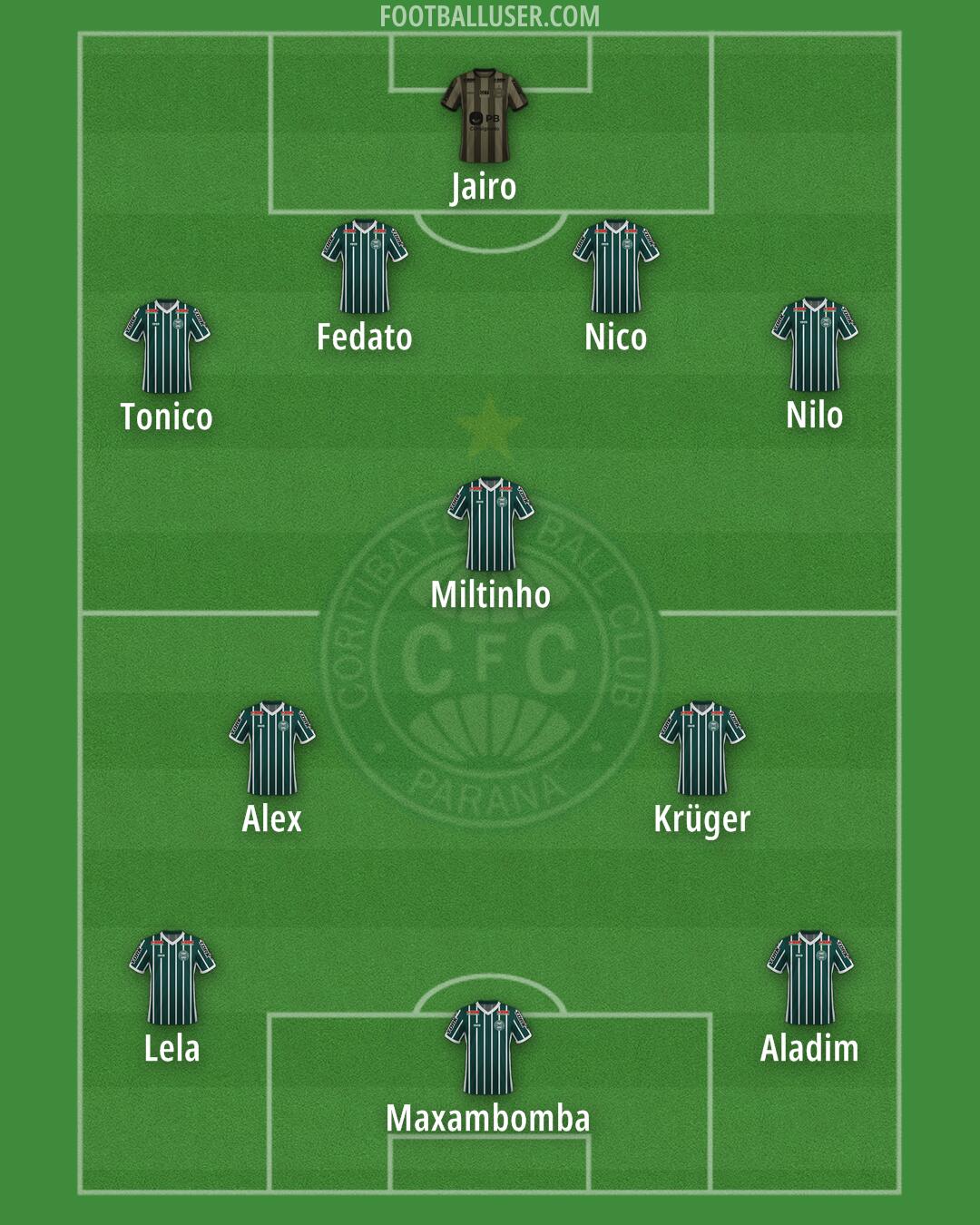 Coritiba Formation 2025
