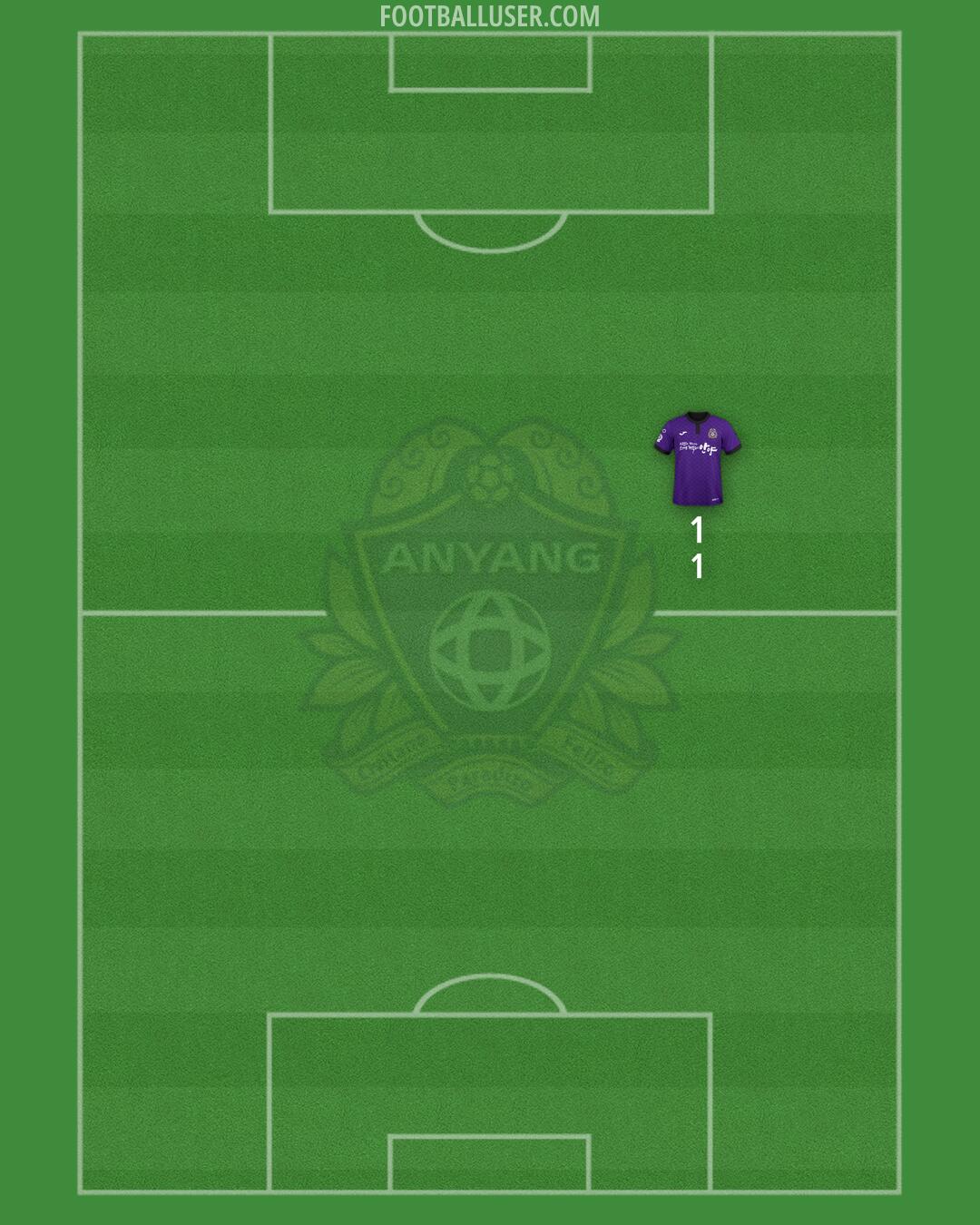 Anyang Formation 2025