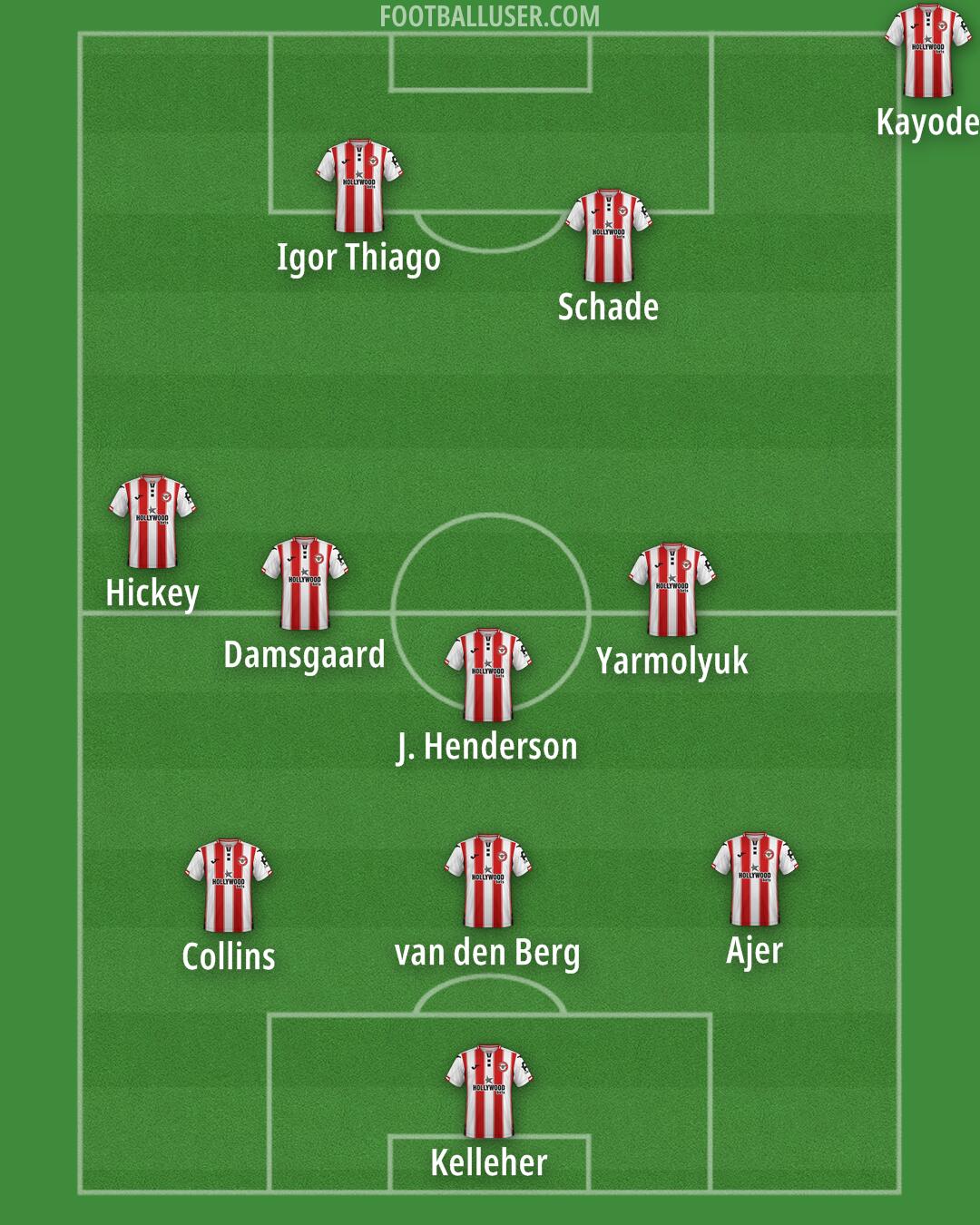 Brentford Formation 2025