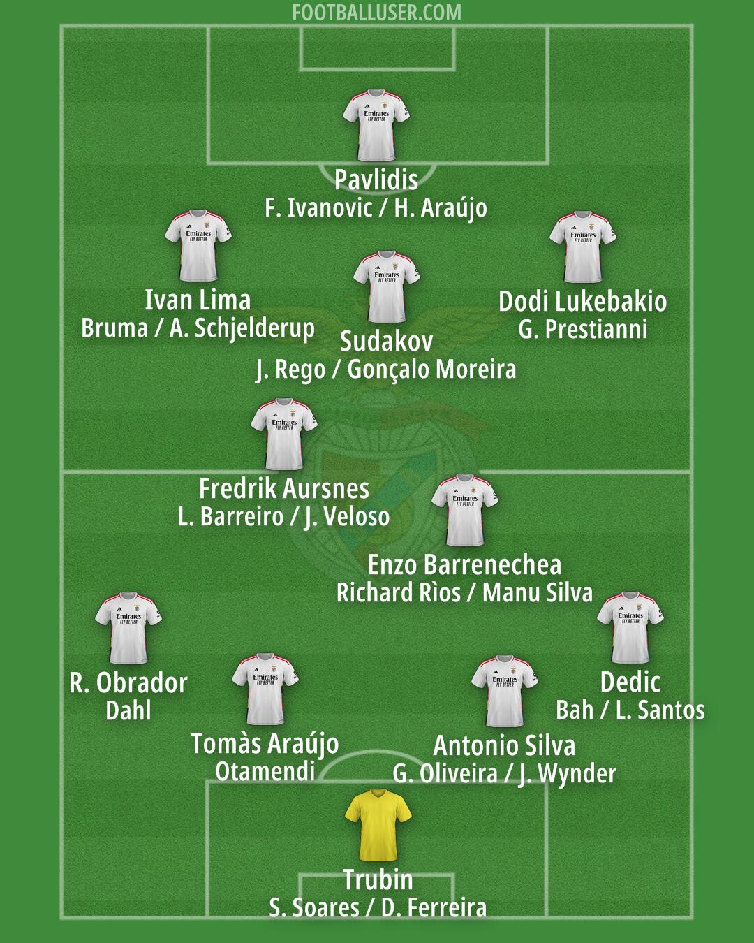 SL Benfica Formation 2025