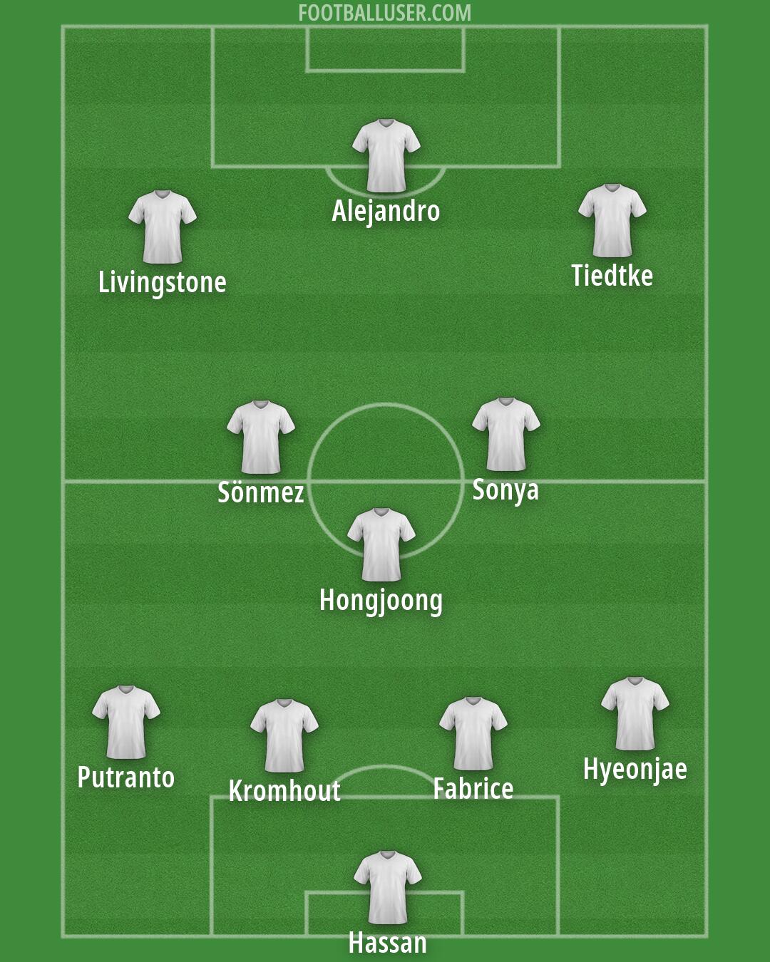 Custom Team Formation 2025