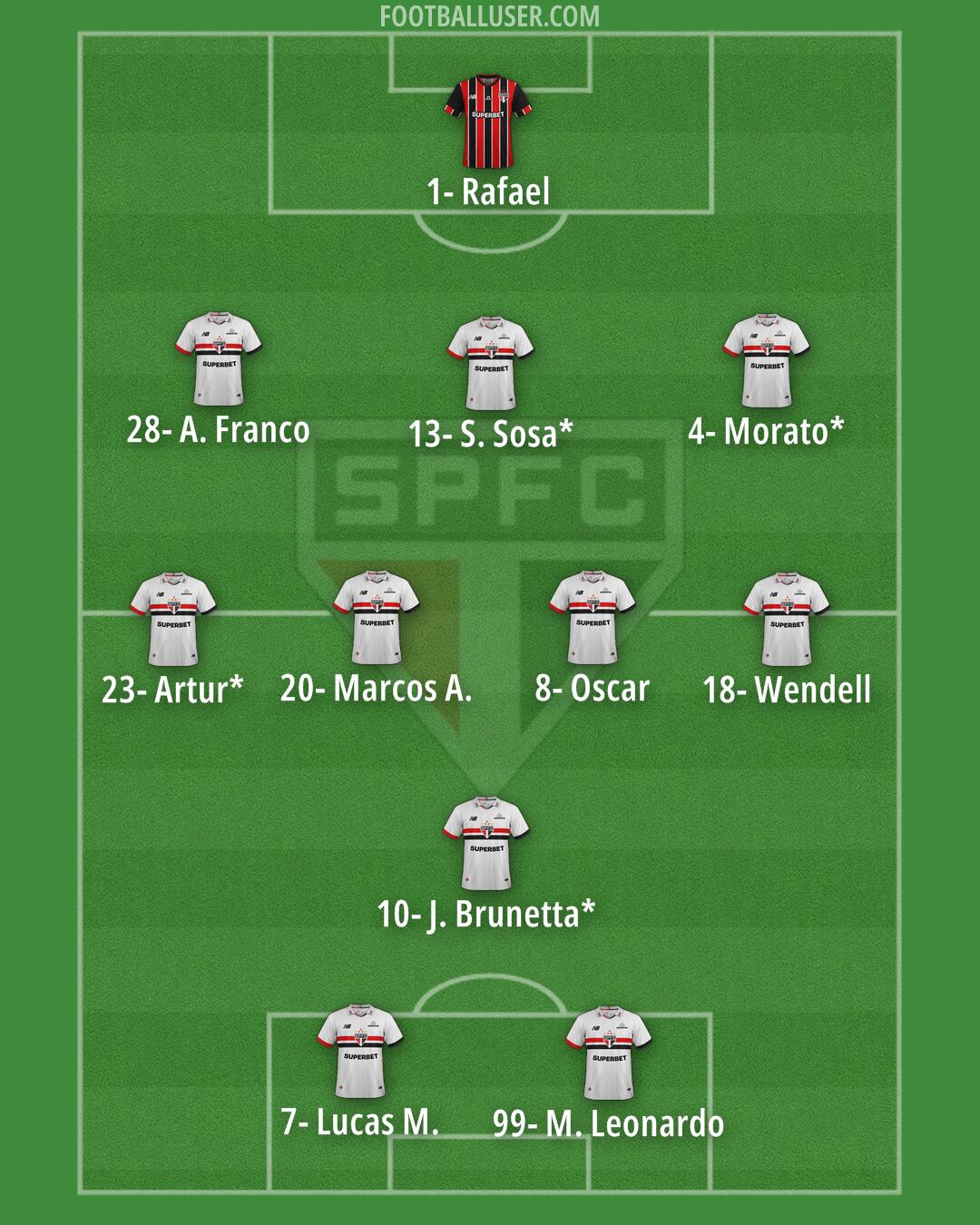 São Paulo Formation 2025