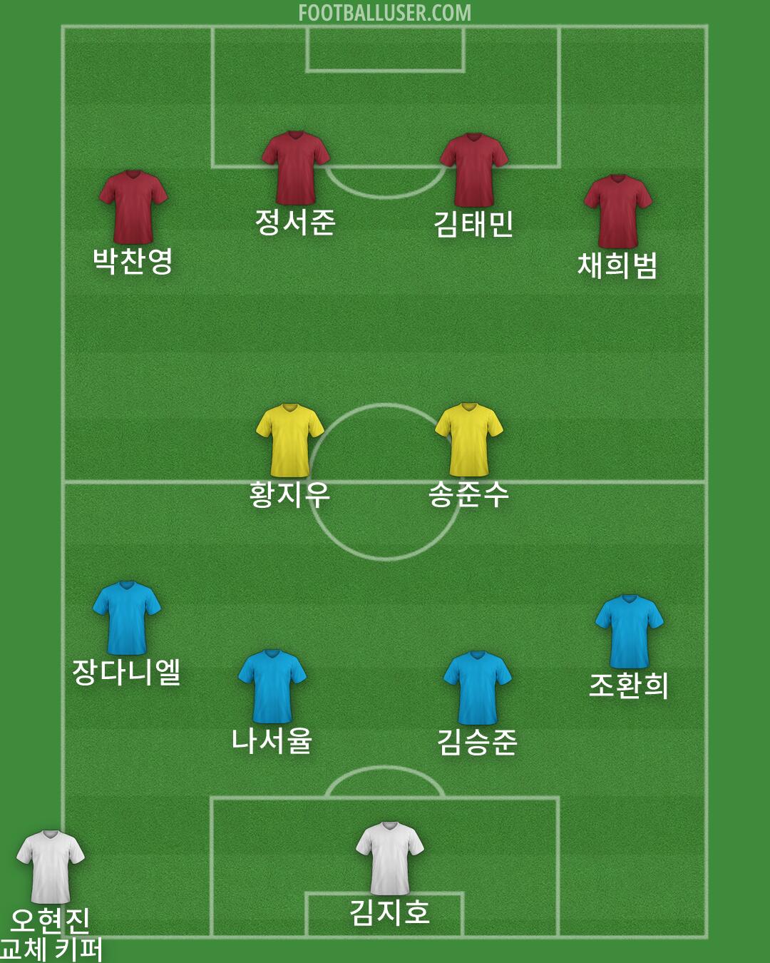 Custom Team Formation 2025