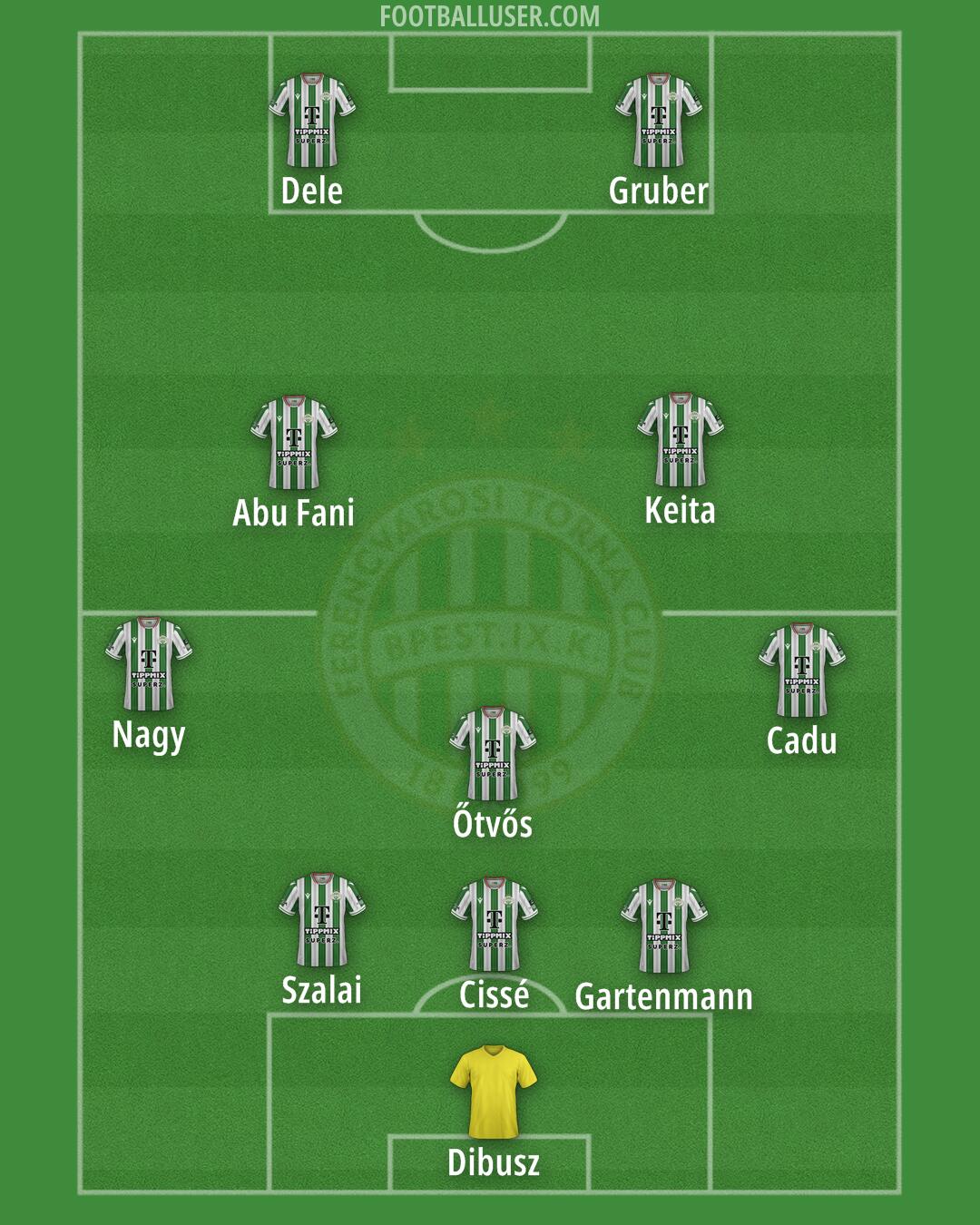 Ferencváros Formation 2025