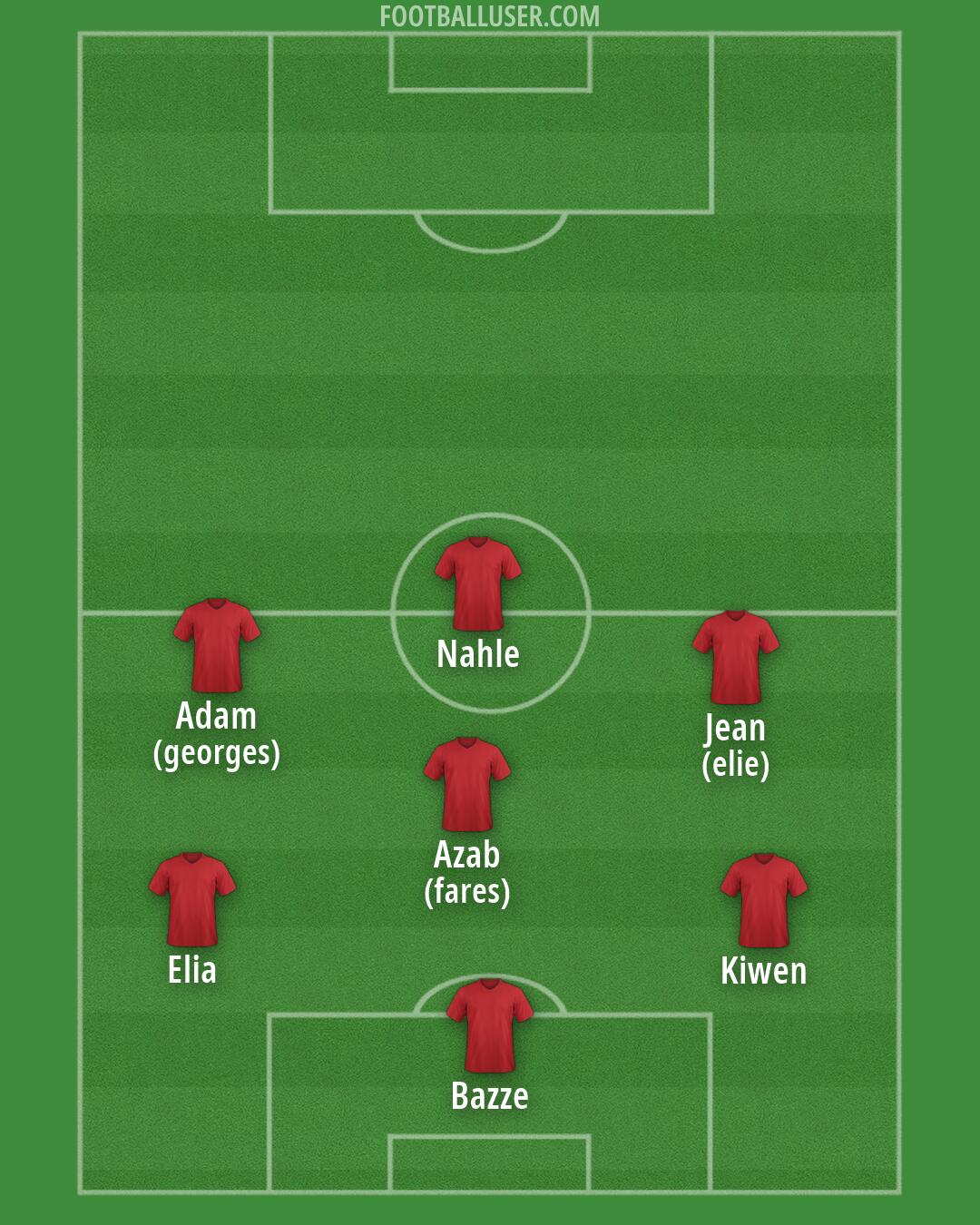 Custom Team Formation 2025