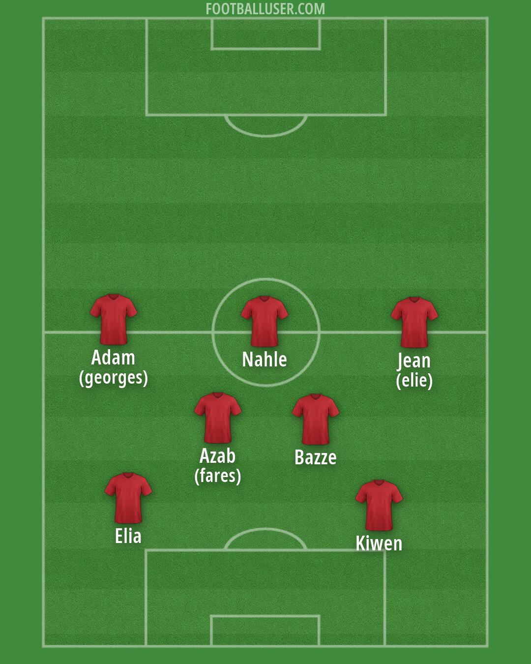 Custom Team Formation 2025