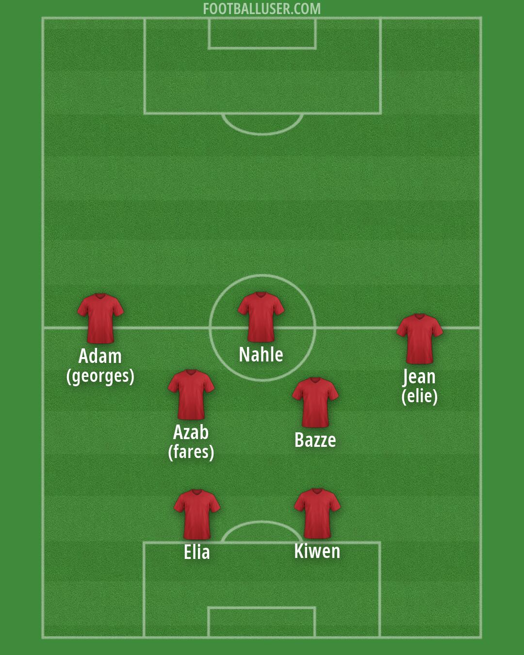 Custom Team Formation 2025