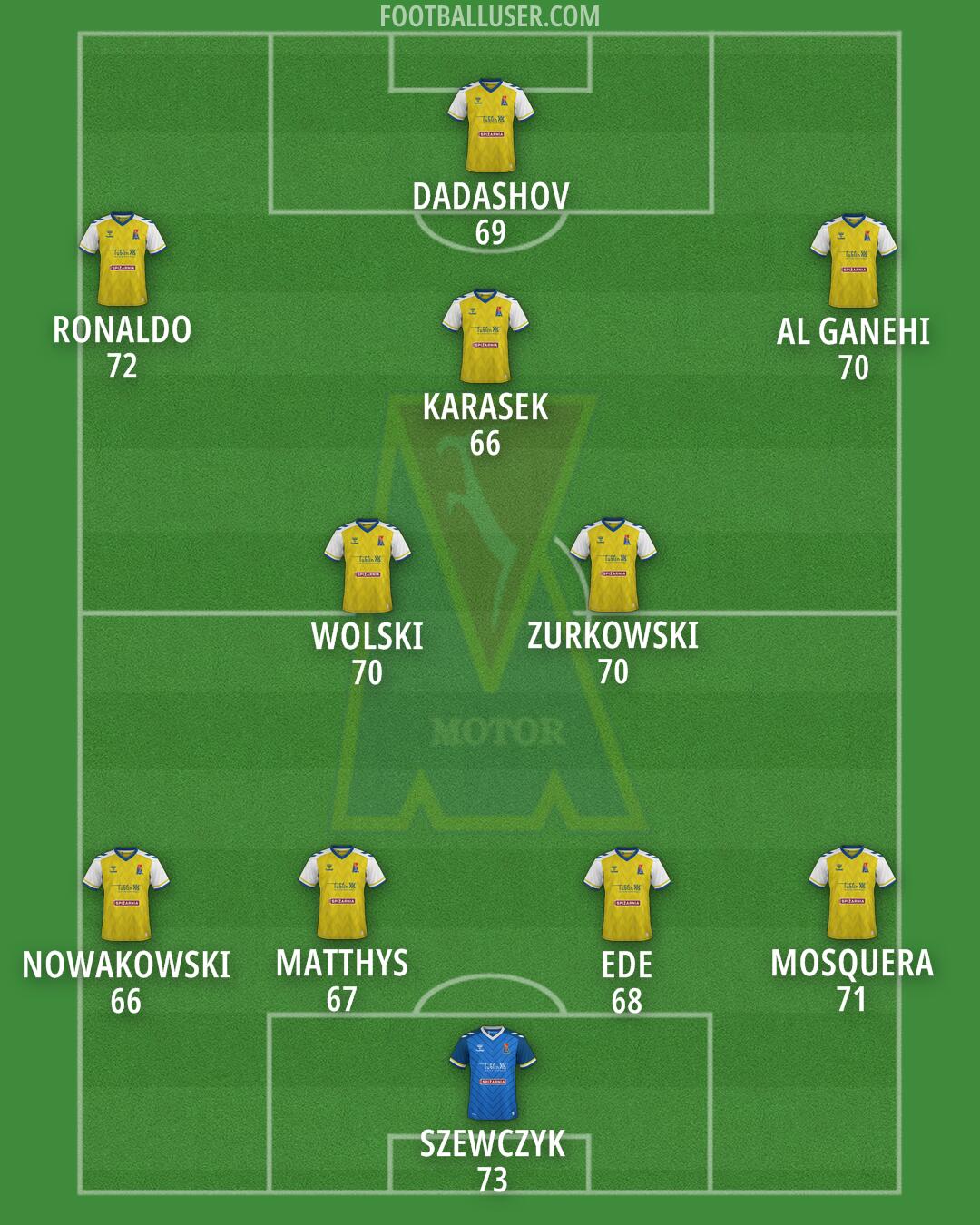 Motor Formation 2025