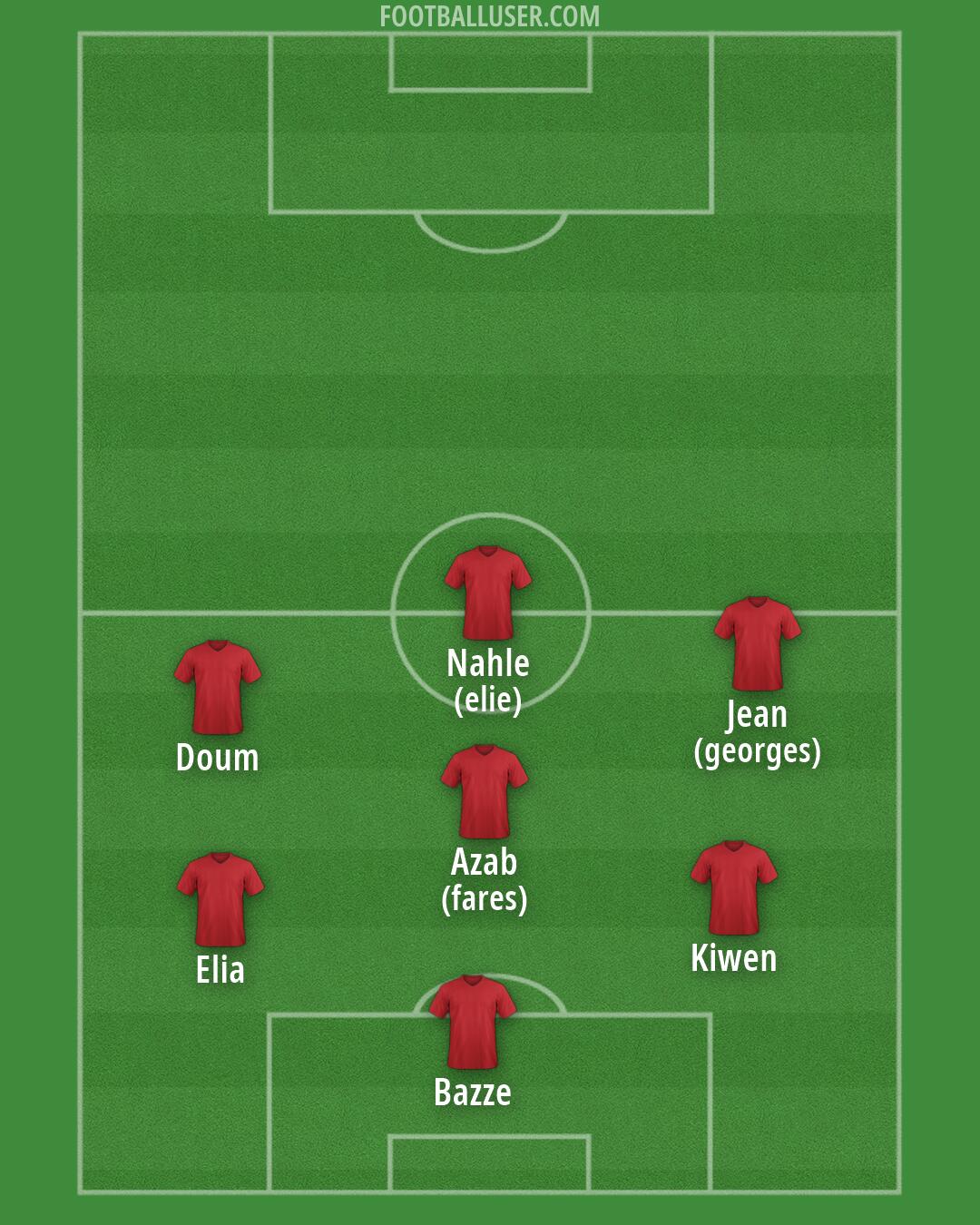 Custom Team Formation 2025