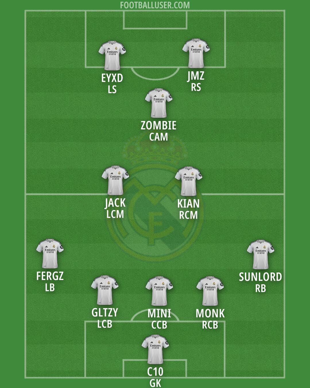 Real Madrid Formation 2025