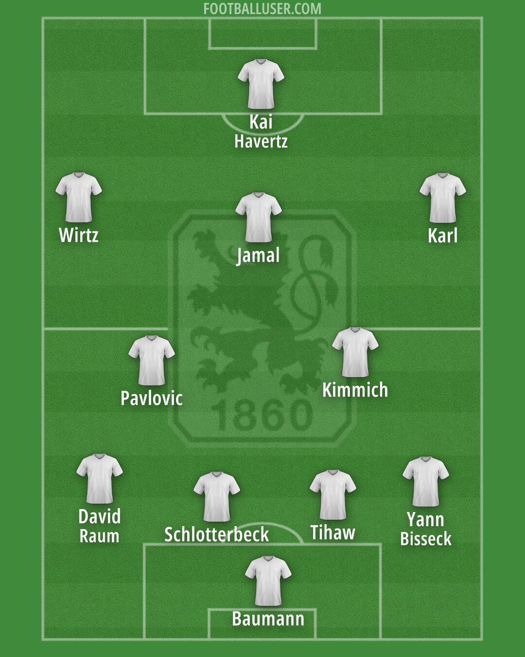 1860 München Formation 2025