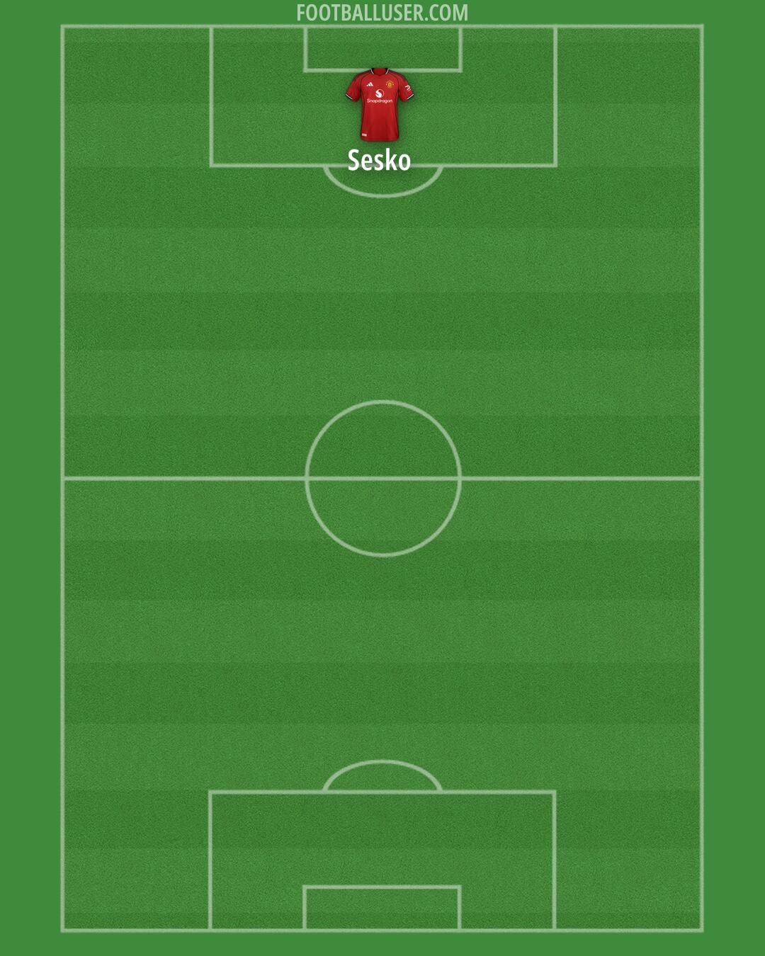 Man Utd Formation 2025