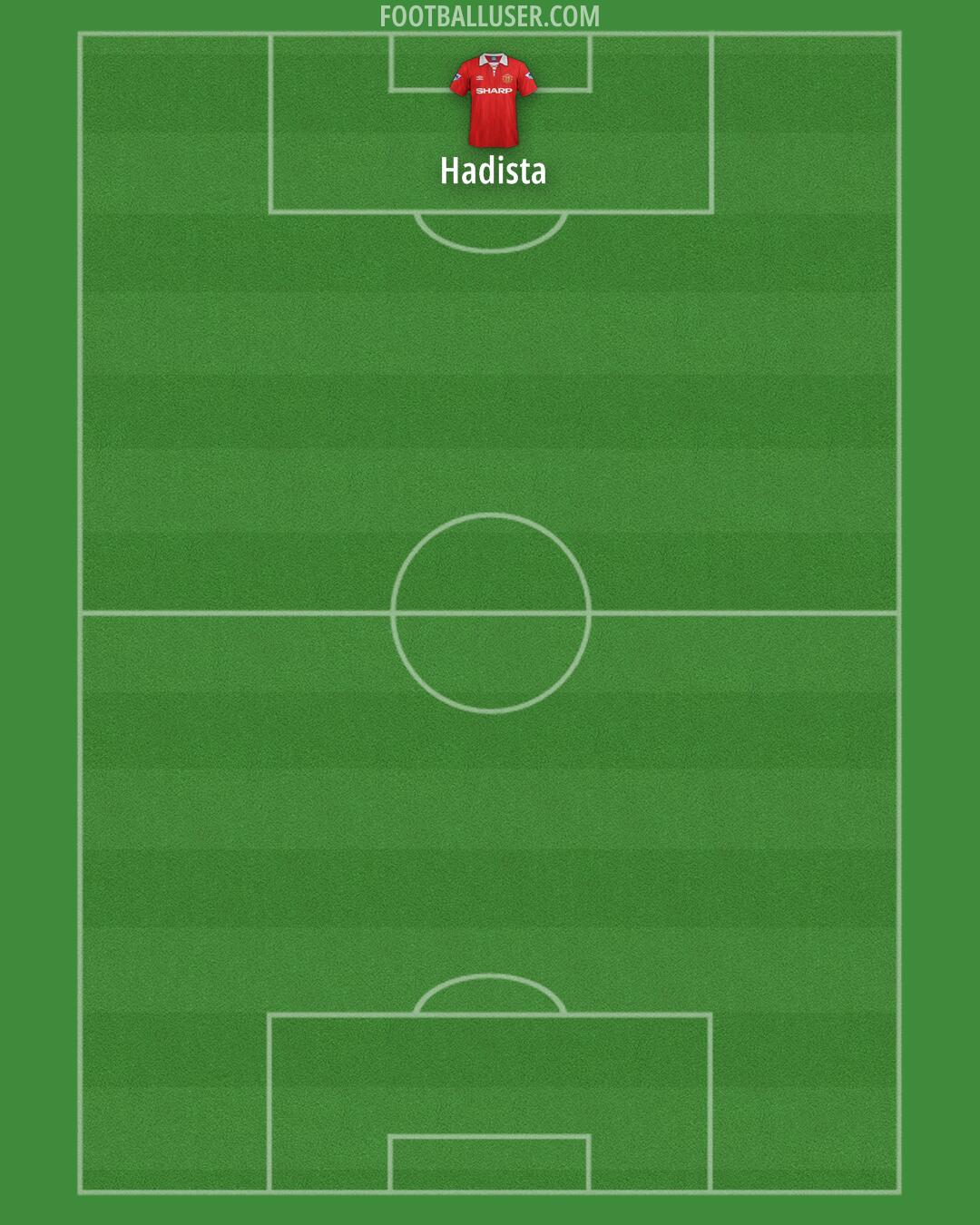 Man Utd Formation 2025