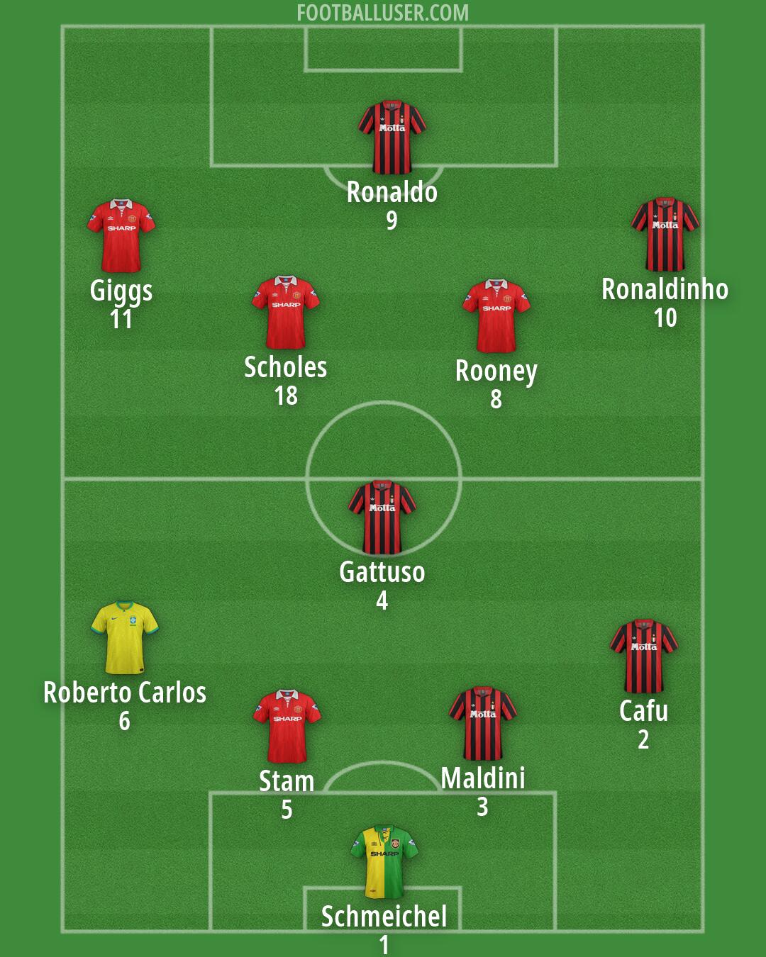 Custom Team Formation 2025