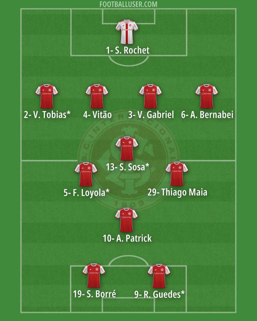 Internacional Formation 2025