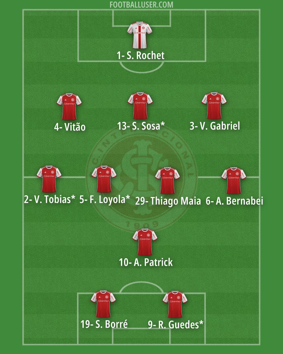 Internacional Formation 2025