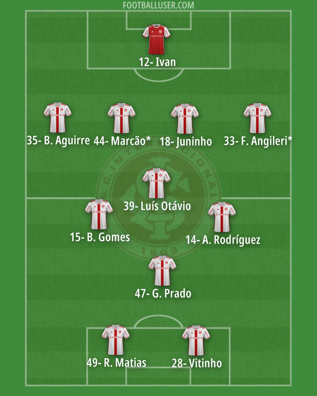 Internacional Formation 2025