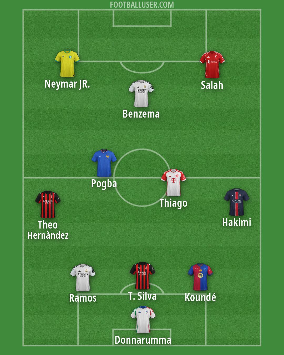 Custom Team Formation 2025