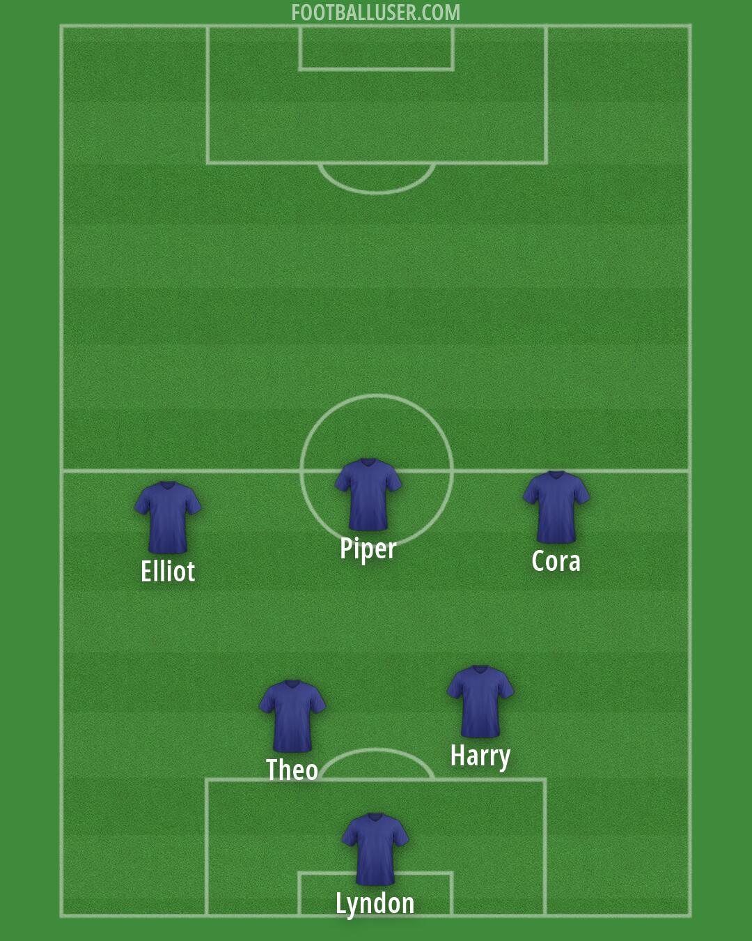 Custom Team Formation 2025