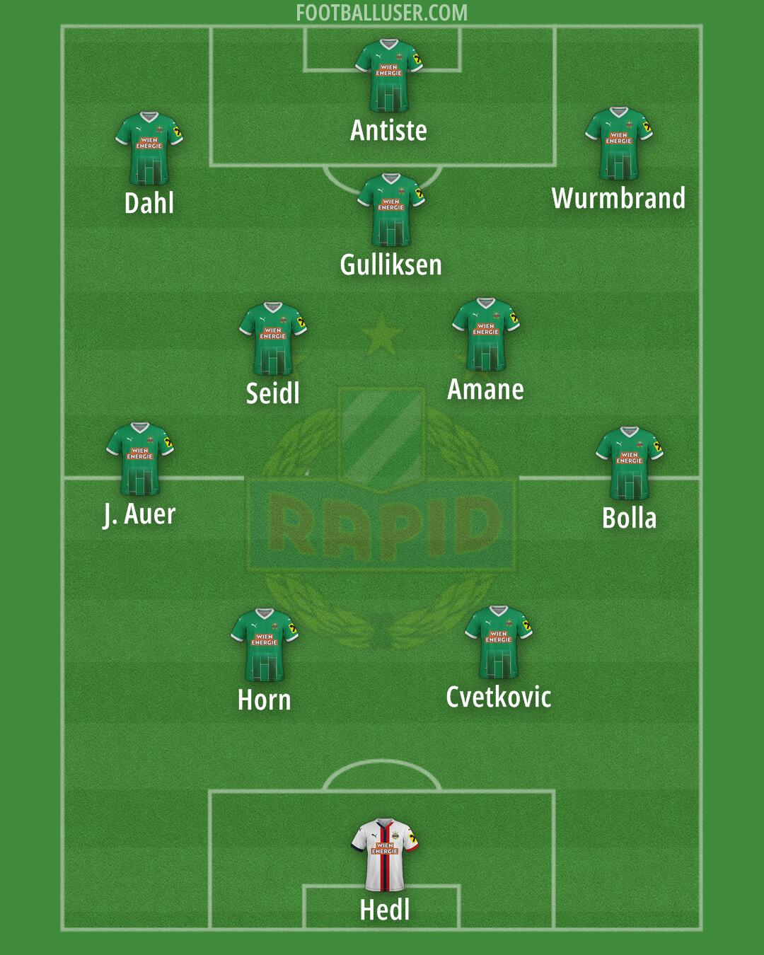 SK Rapid Formation 2025