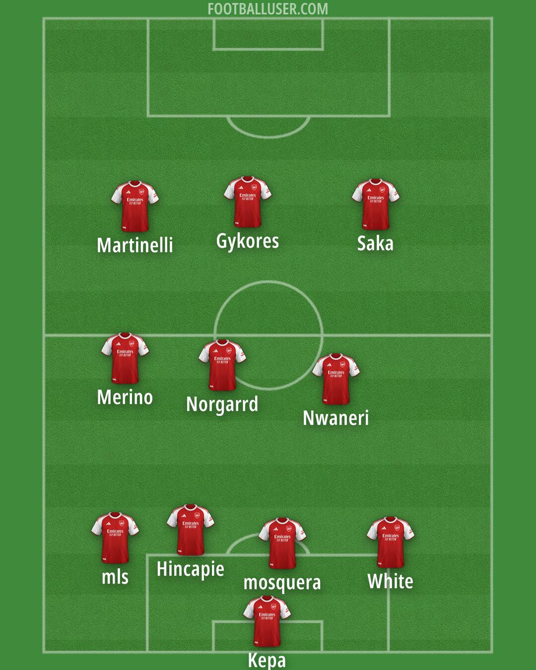Arsenal Formation 2025