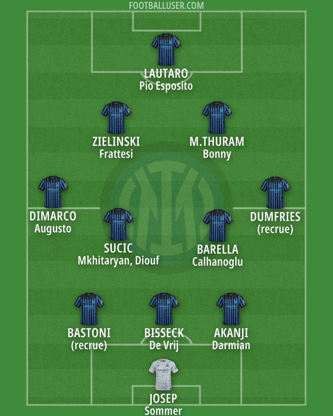 Inter Formation 2025