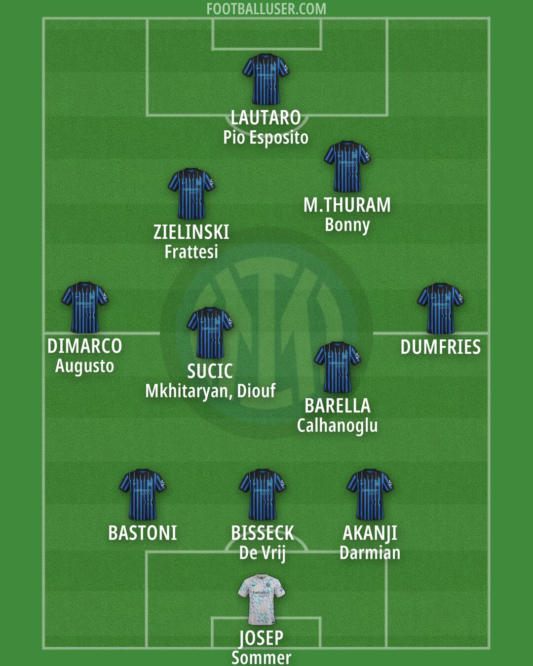 Inter Formation 2025