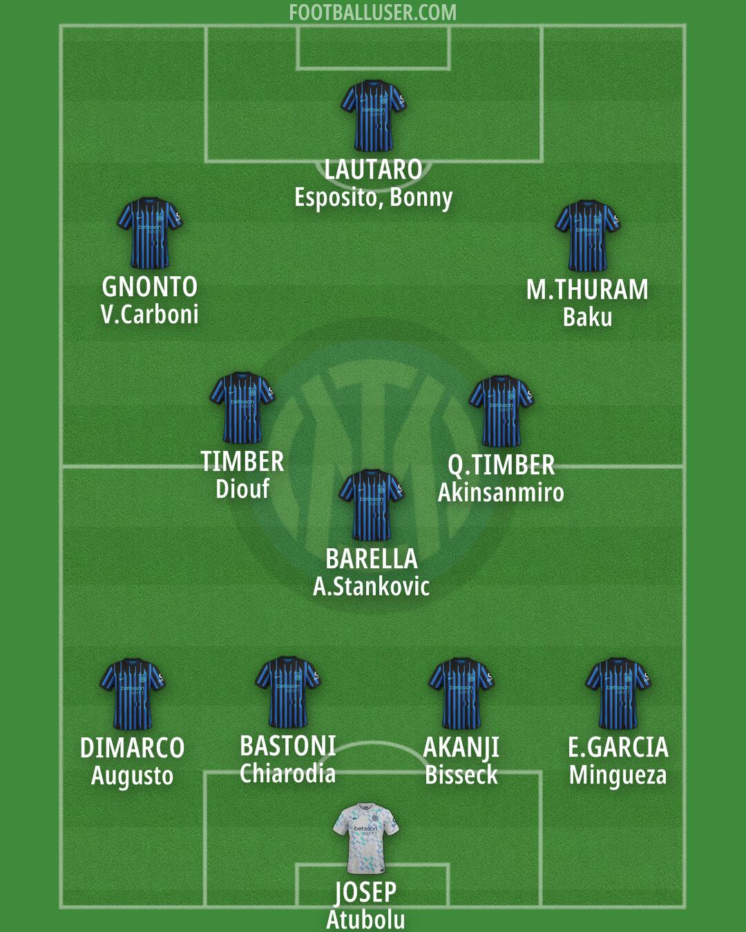 Inter Formation 2025