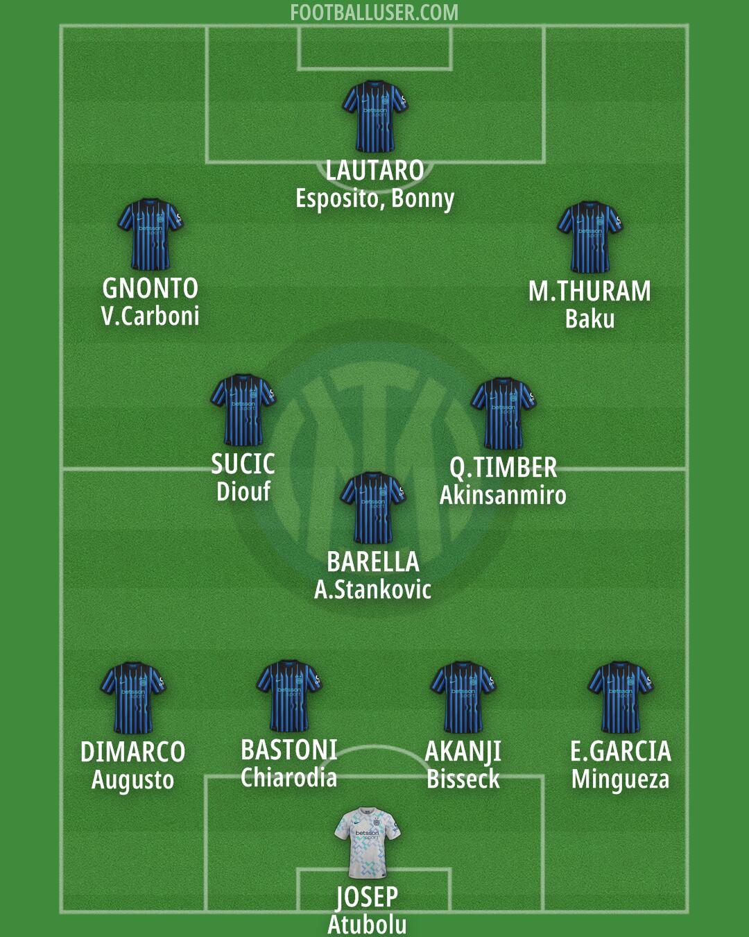 Inter Formation 2025