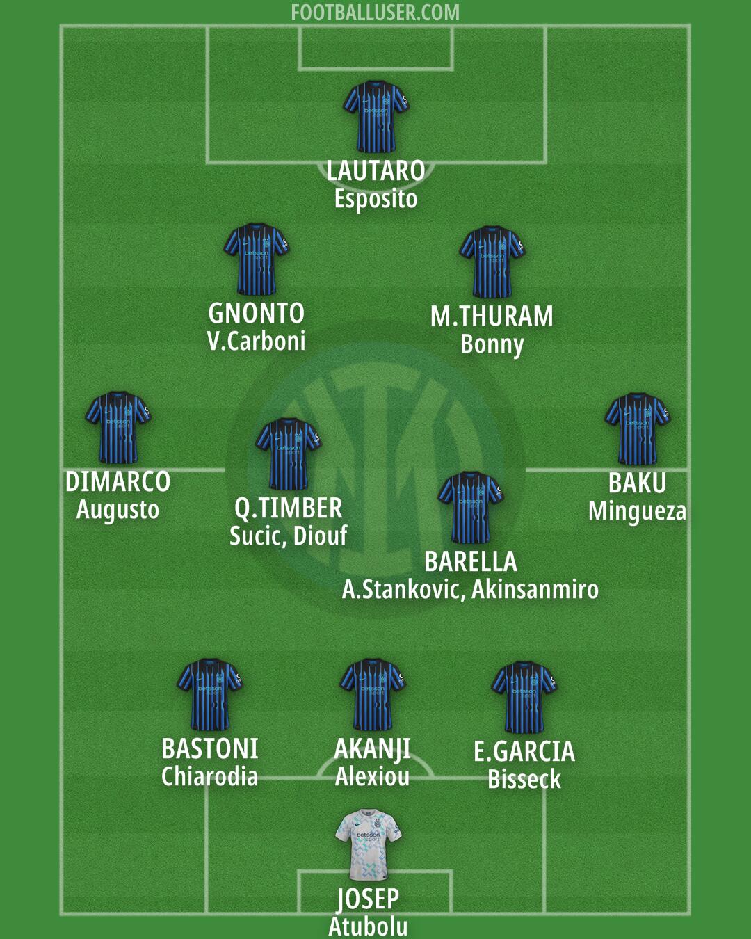 Inter Formation 2025