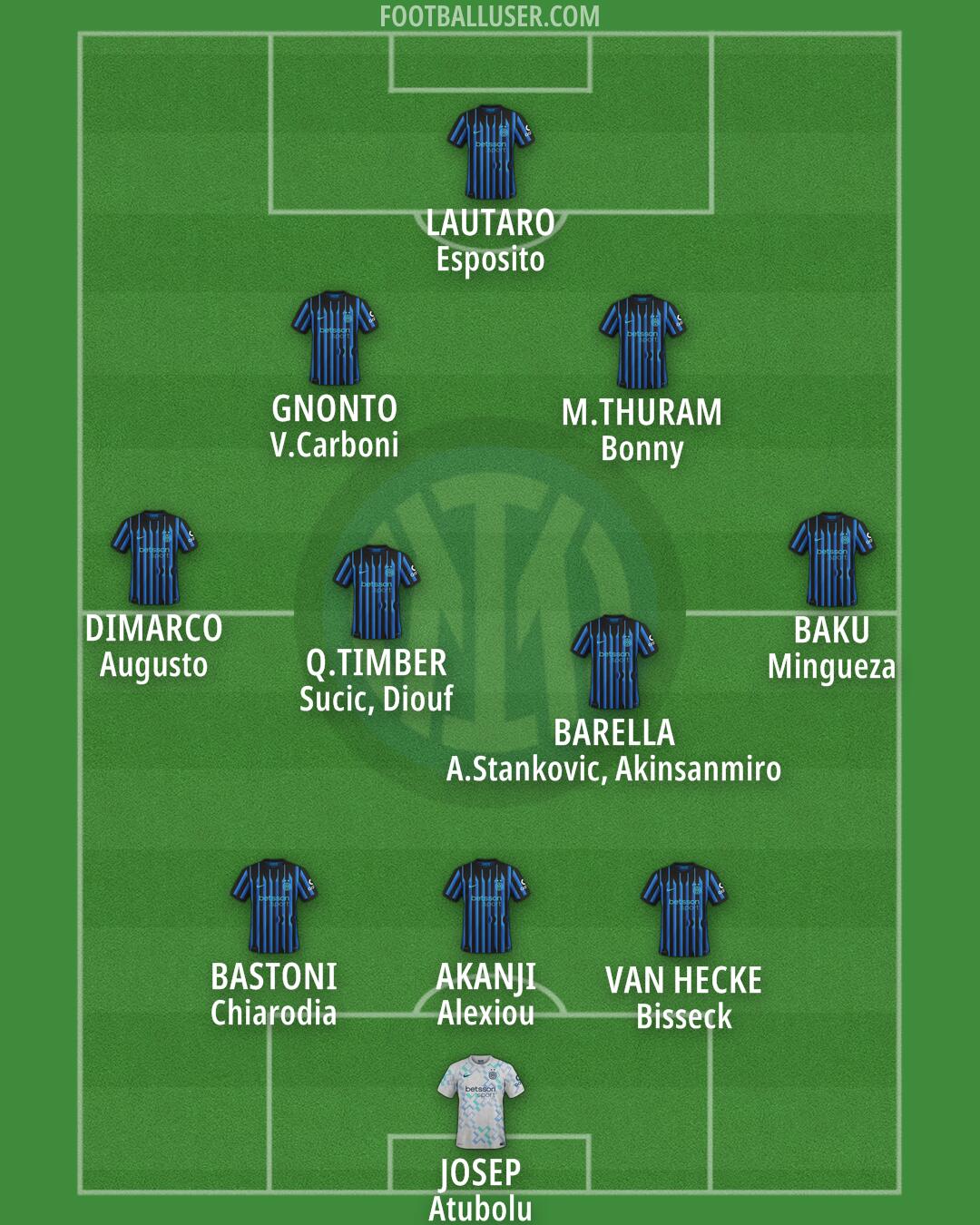Inter Formation 2025