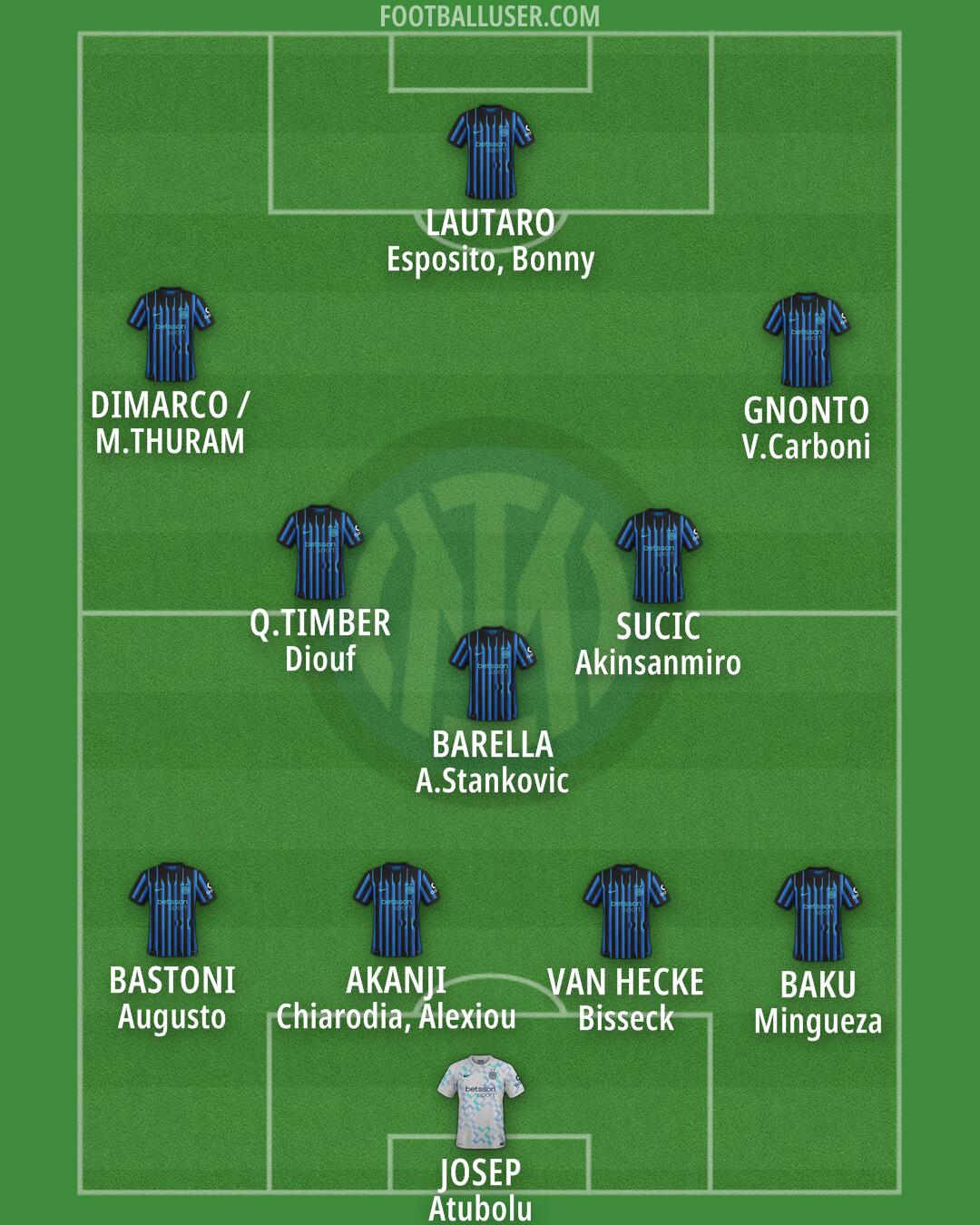Inter Formation 2025