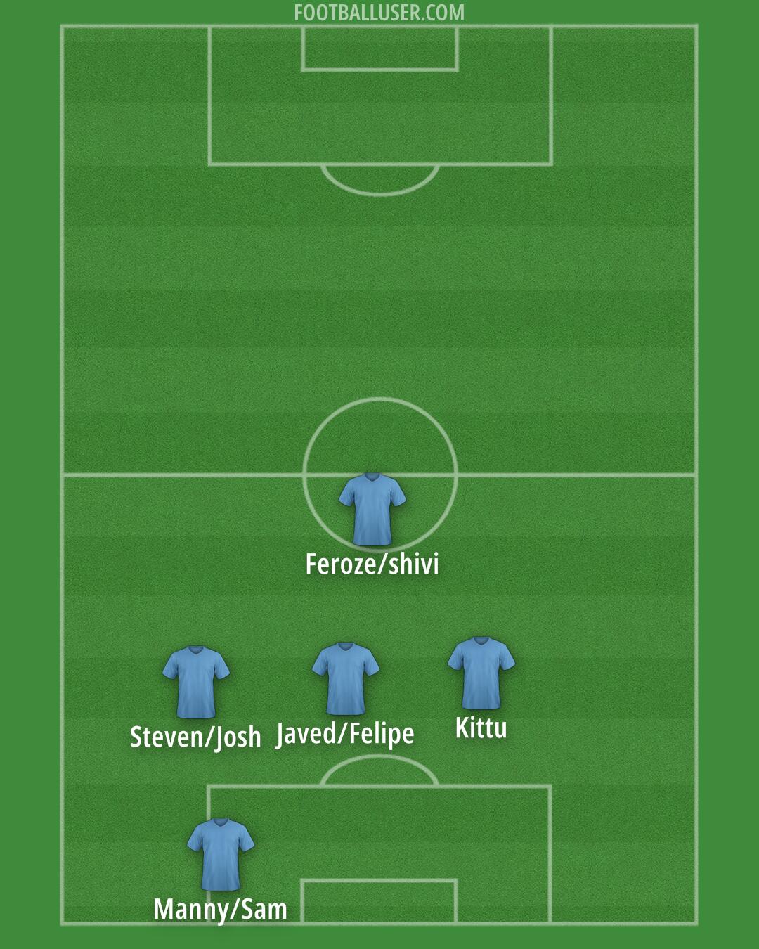Accrington Formation 2025