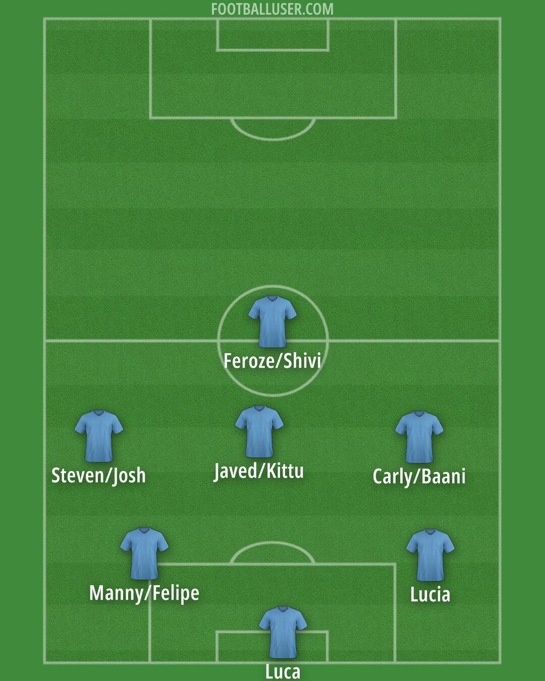 Accrington Formation 2025