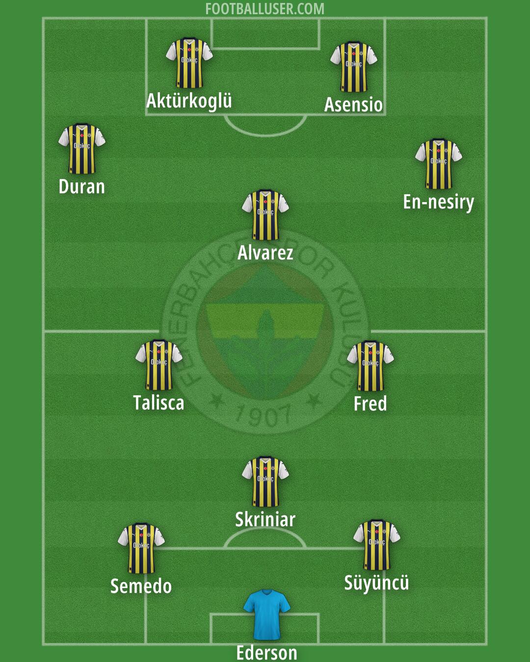 Fenerbahçe Formation 2025