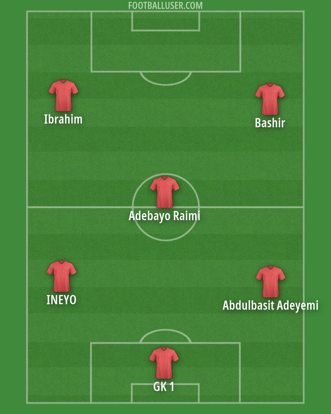 Custom Team Formation 2025