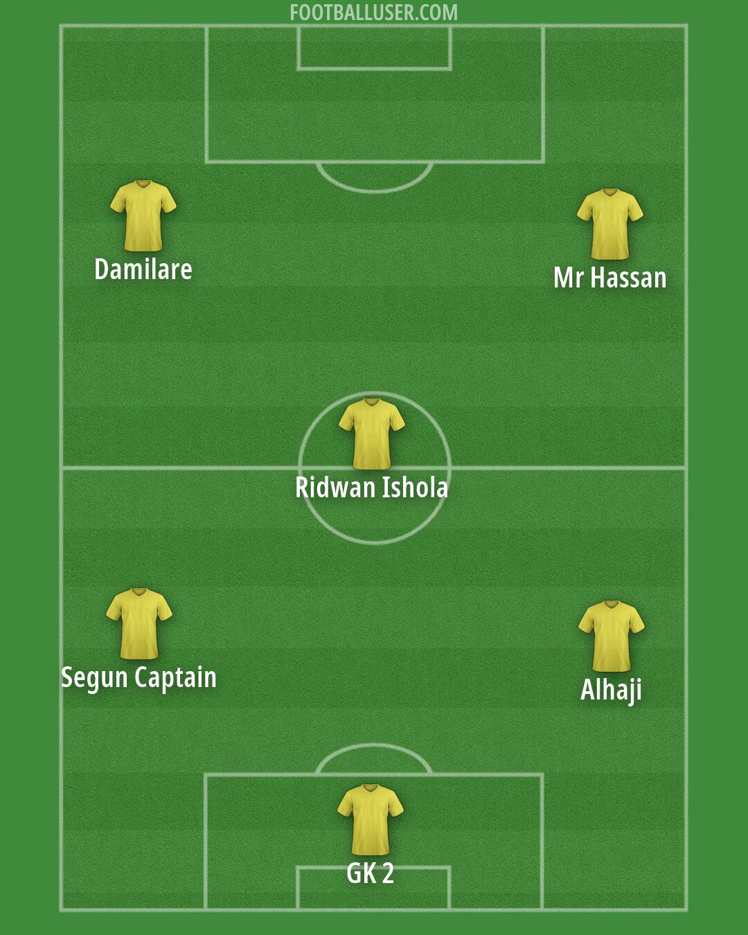 Custom Team Formation 2025
