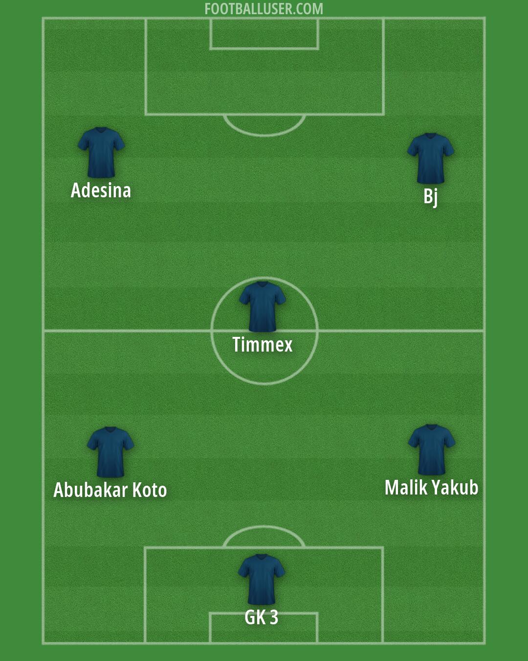 Custom Team Formation 2025