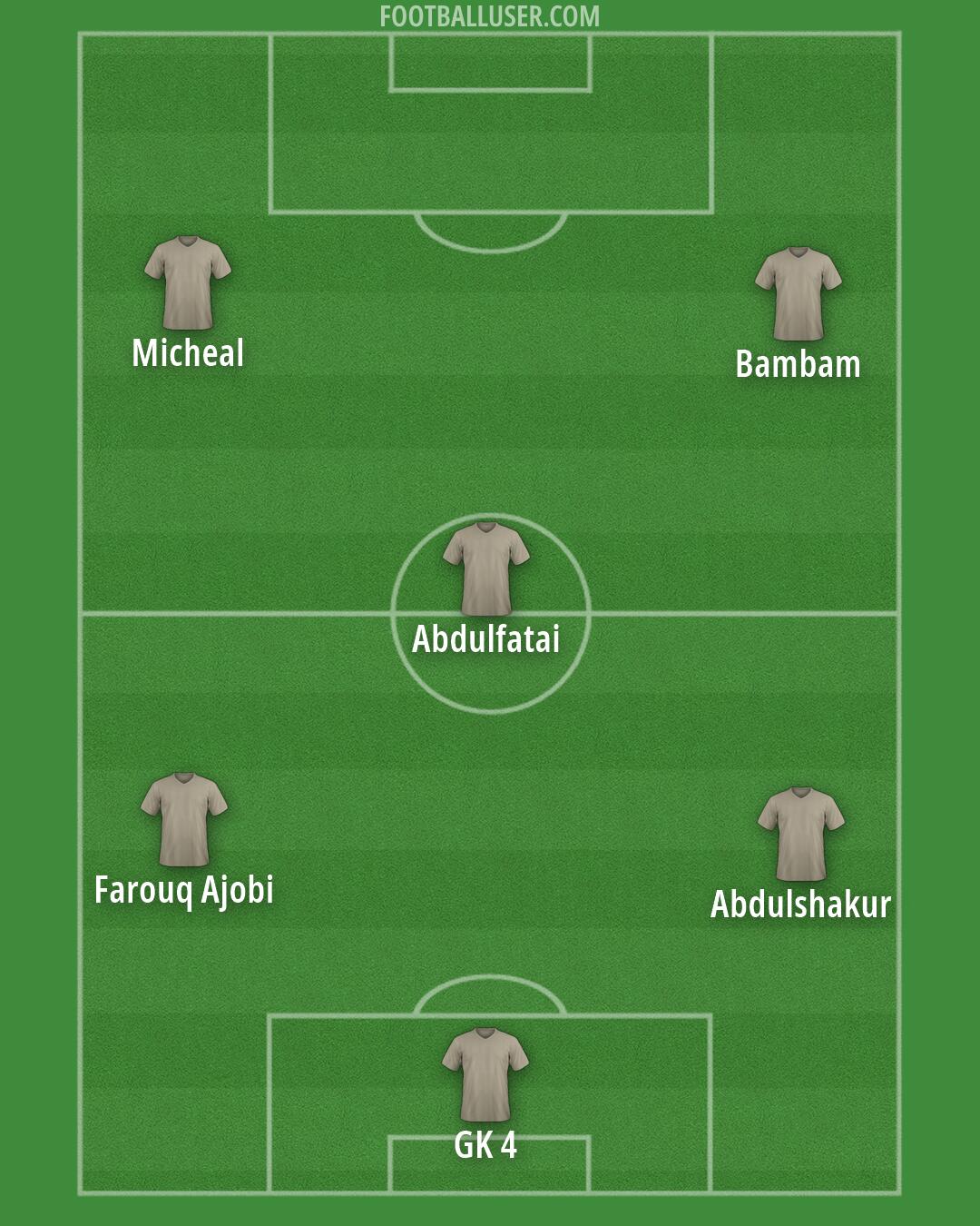 Custom Team Formation 2025