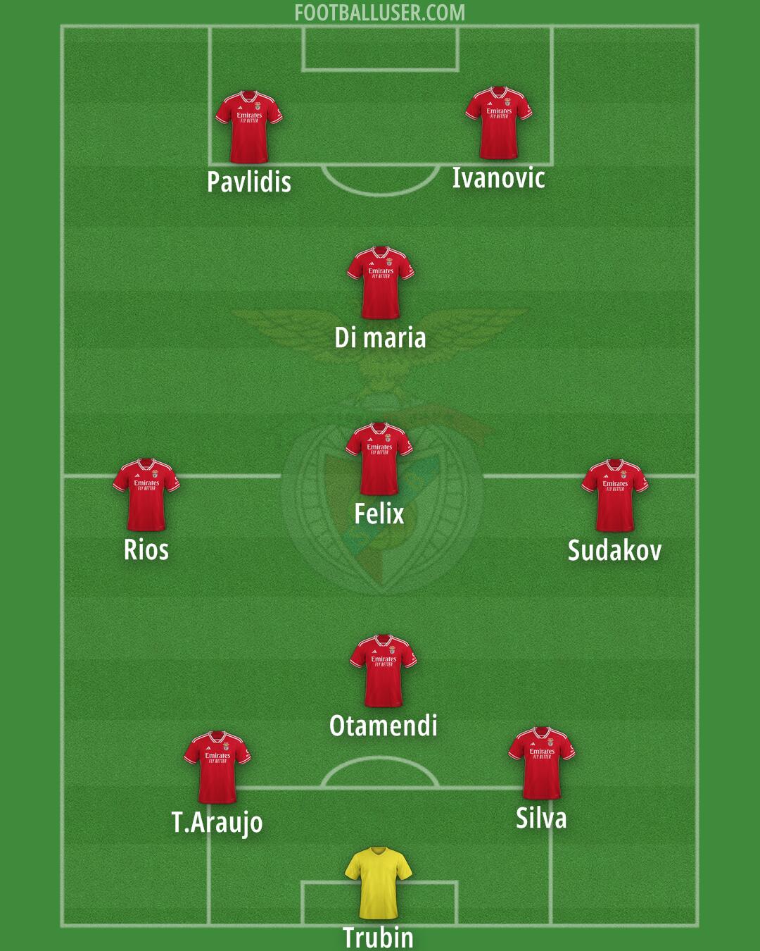 SL Benfica Formation 2025