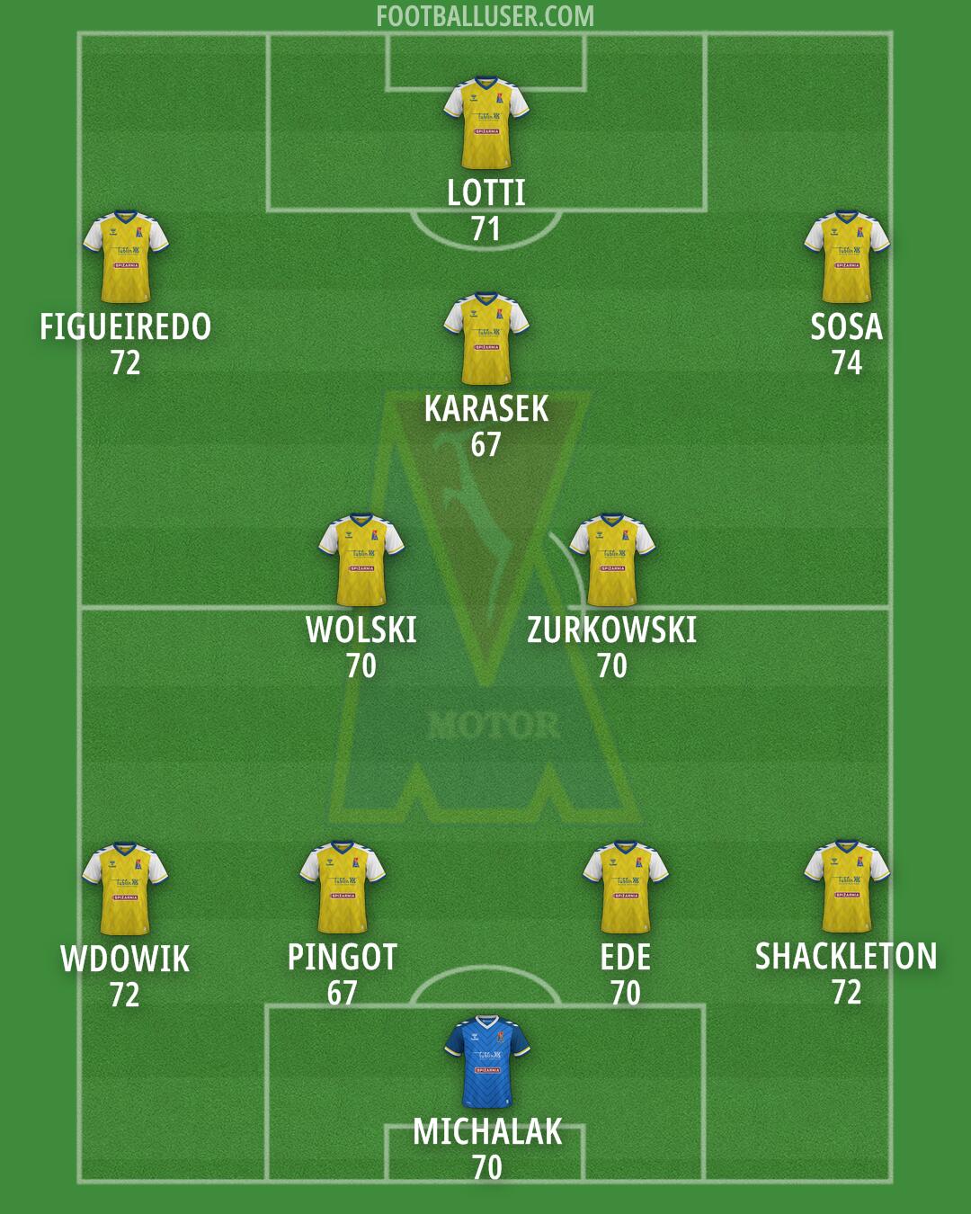 Motor Formation 2025