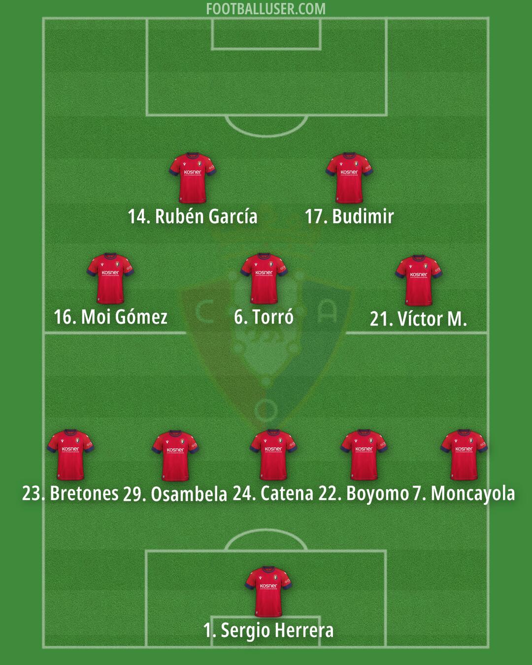 Osasuna Formation 2025