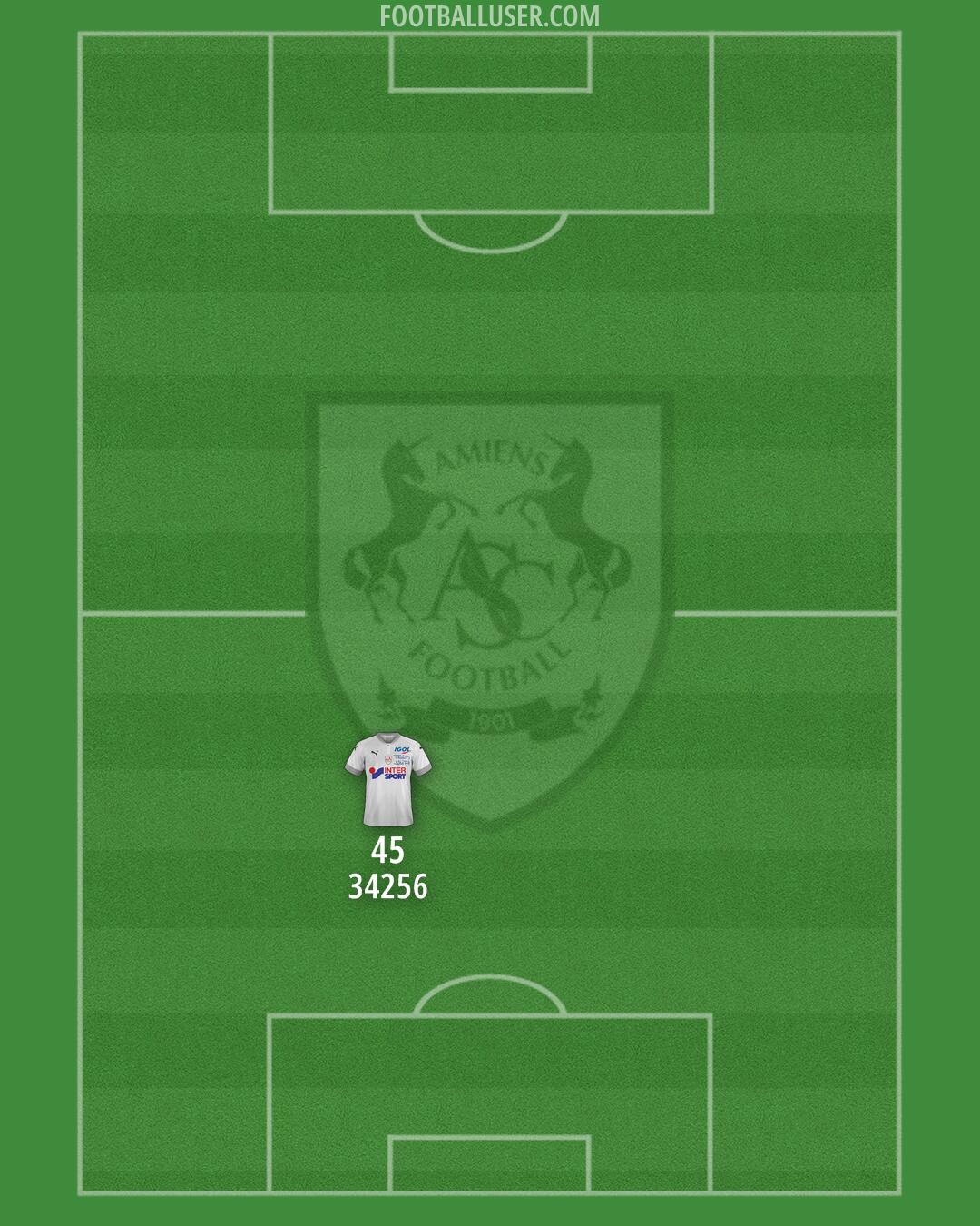 Amiens Formation 2025